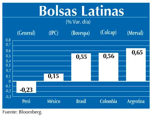 Bolsas Latinas