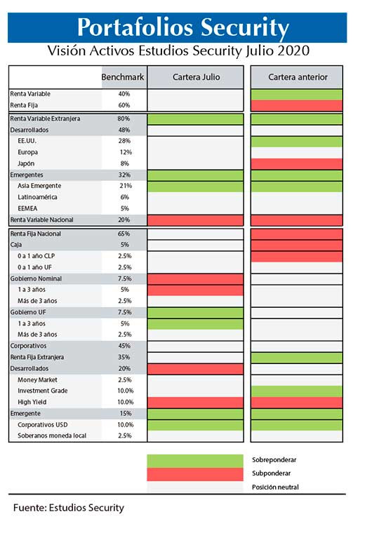 Portafolio Security julio