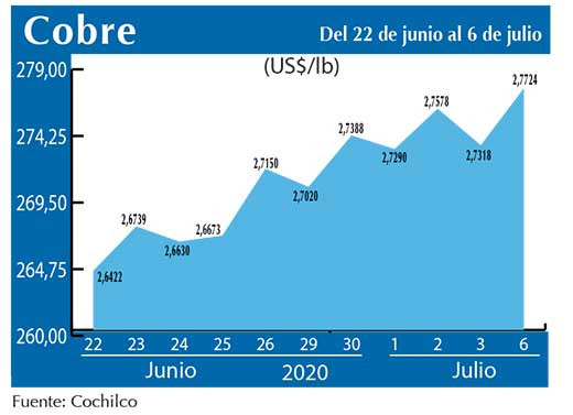 COBRE 6 07
