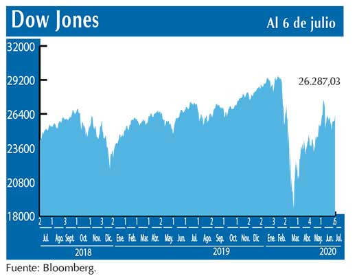 Dow Jones