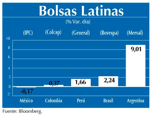 Bolsas Latinas