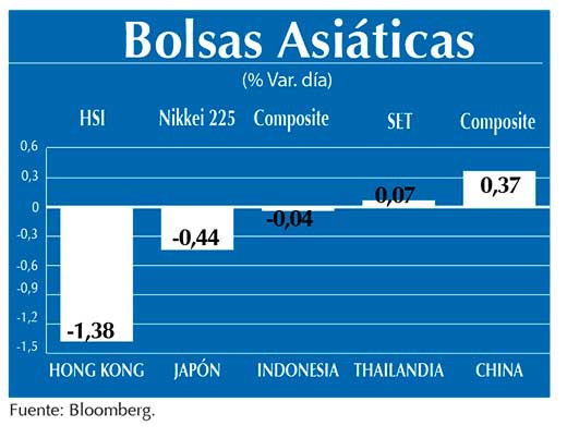 Bolsas Asiaticas