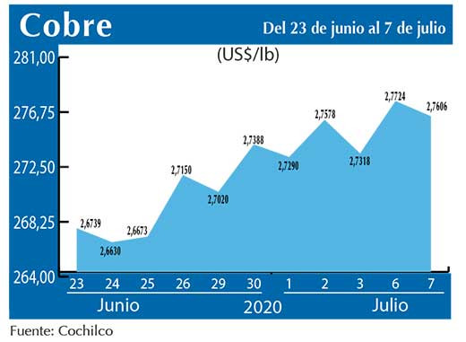 COBRE 7 07