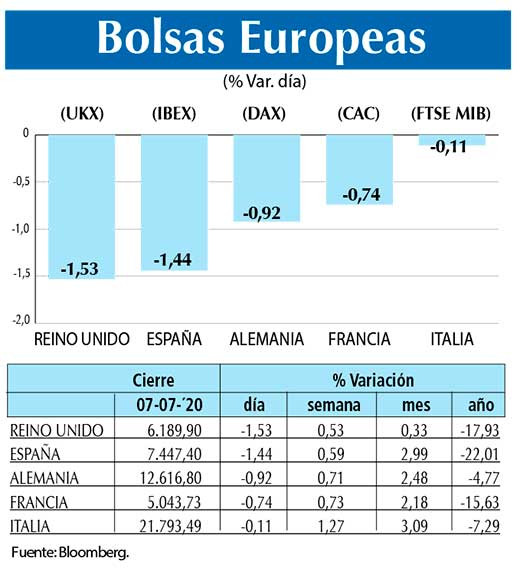 Bolsas Europeas