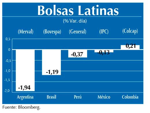 Bolsas Latinas
