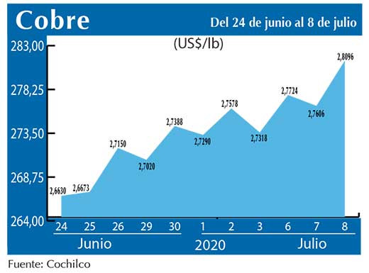 COBRE 8 07 (2)