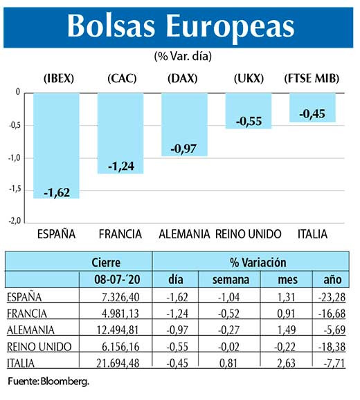 Bolsas Europeas