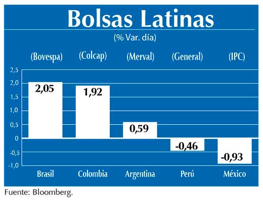 Bolsas Latinas