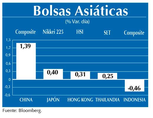 Bolsas Asiaticas