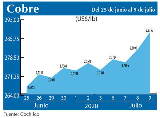 COBRE 9 07 (1)