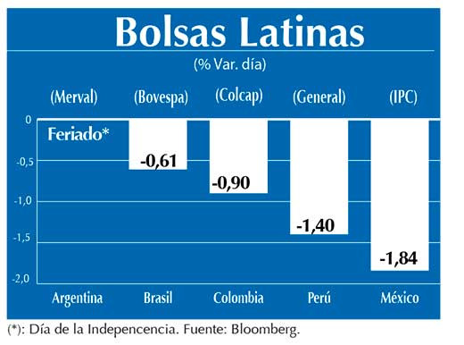 Bolsas Latinas