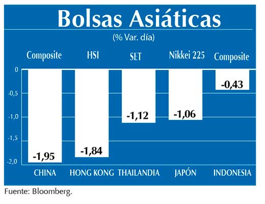 Bolsas Asiaticas