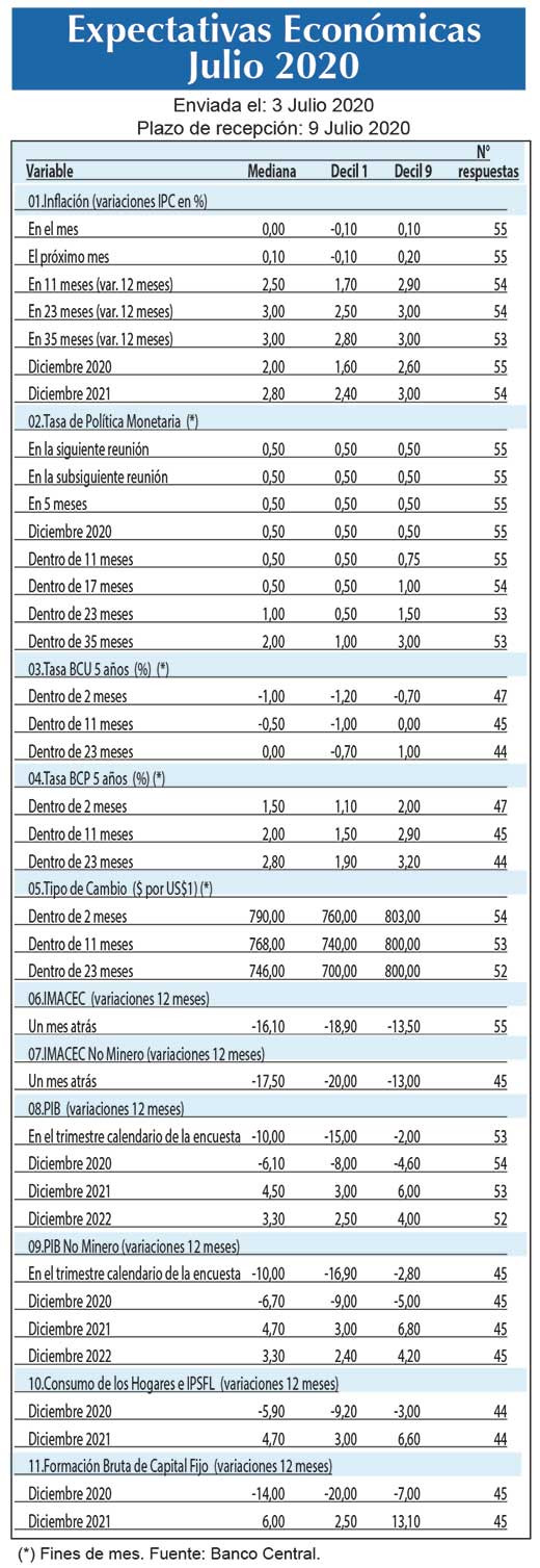 Expectativas economicas jul (1)