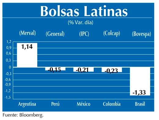 Bolsas Latinas