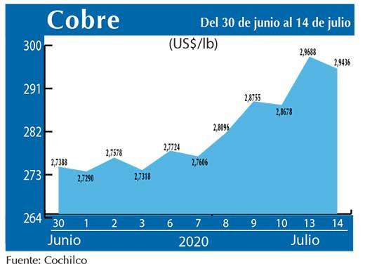 COBRE 14 07