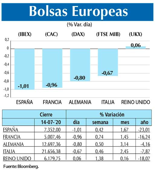 Bolsas Europeas