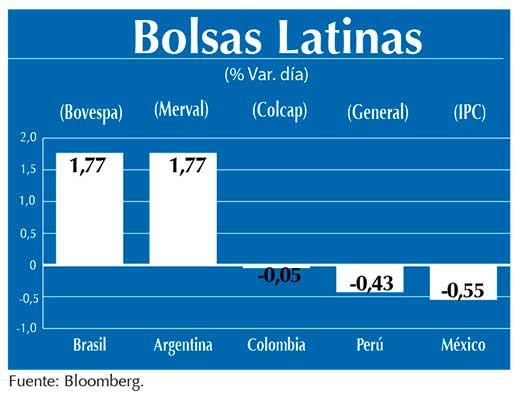 Bolsas Latinas