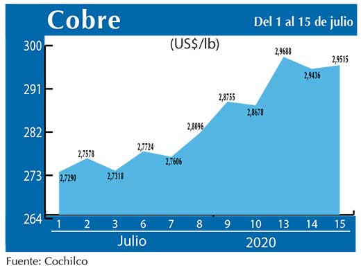 COBRE 15 7