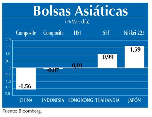 Bolsas Asiaticas