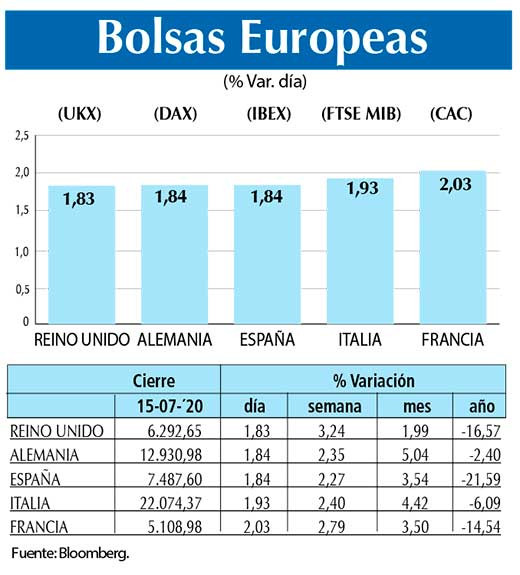 Bolsas Europeas