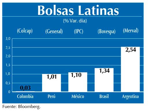 Bolsas Latinas