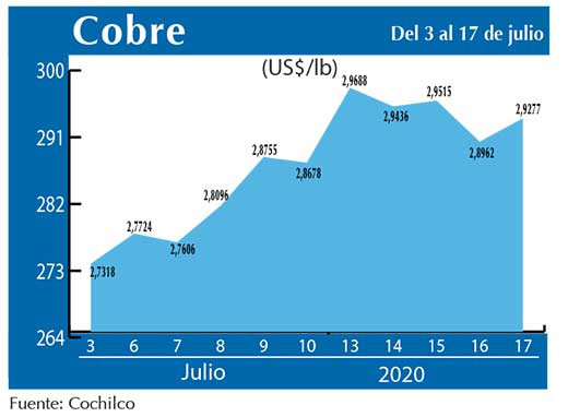 COBRE 17 07 (1)