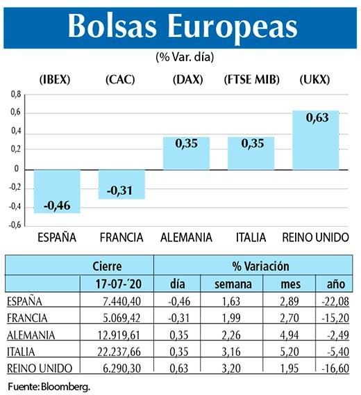 Bolsas Europeas