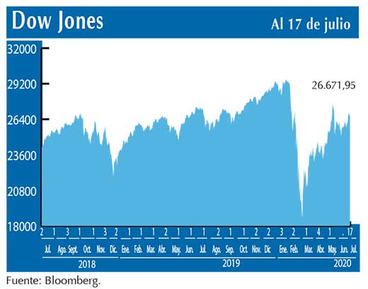 Dow Jones