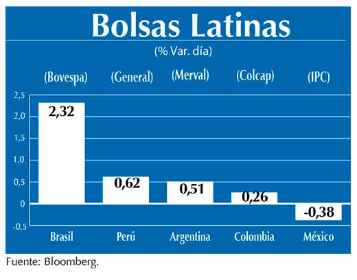 Bolsas Latinas