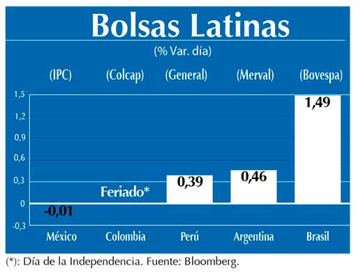 Bolsas Latinas