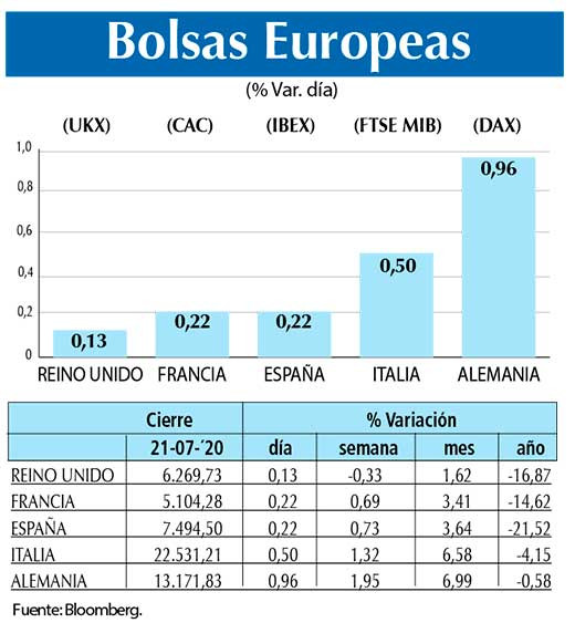 Bolsas Europeas