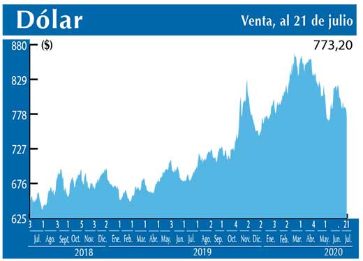 Dolar Interbancario