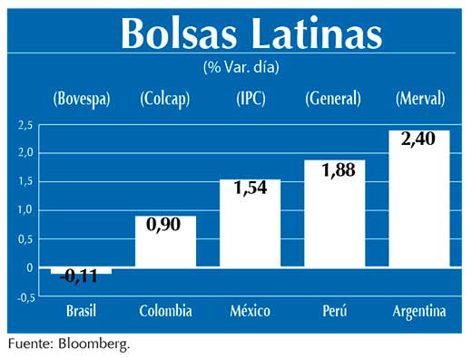 Bolsas Latinas