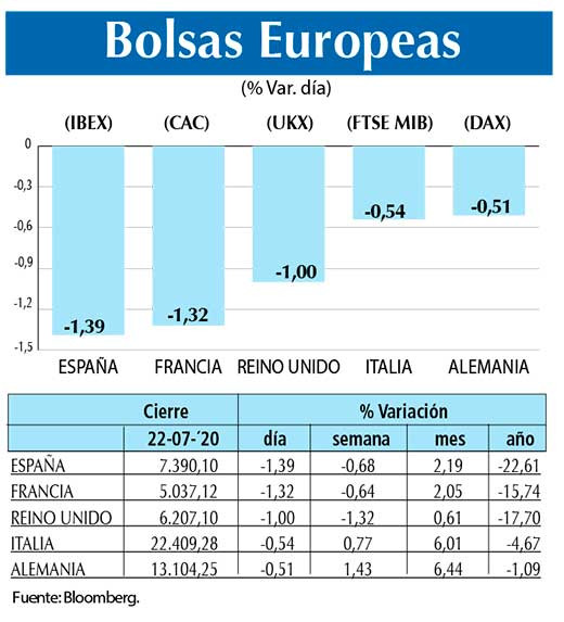 Bolsas Europeas