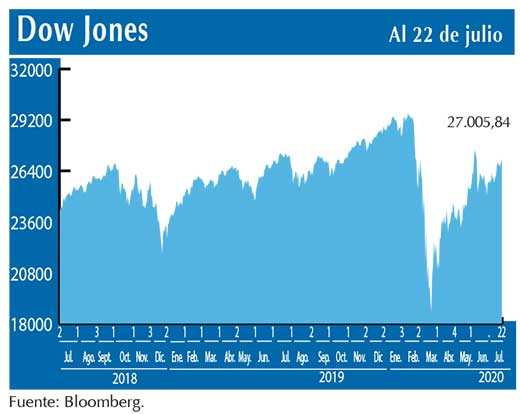 Dow Jones