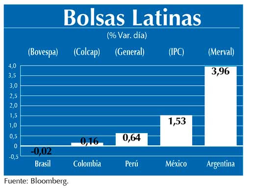 Bolsas Latinas