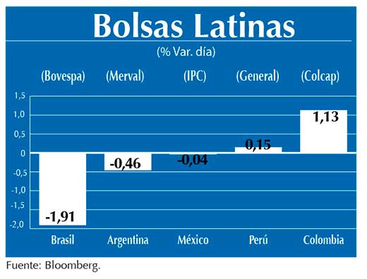 Bolsas Latinas
