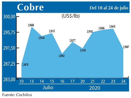 COBRE 24 07 (3)