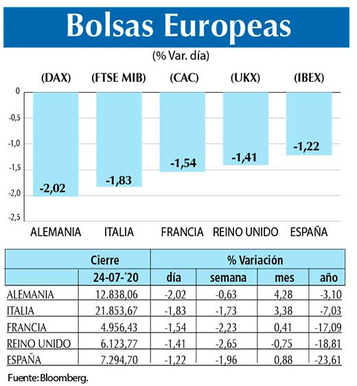 Bolsas Europeas