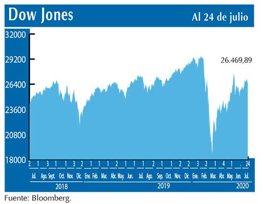 Dow Jones