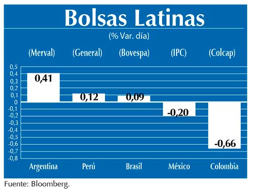 Bolsas Latinas