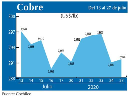 COBRE 27 07
