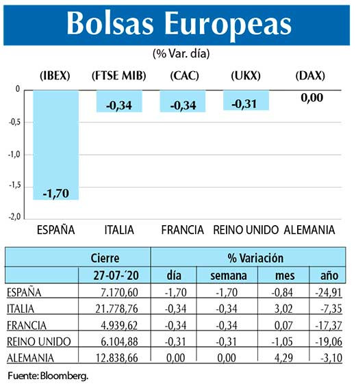 Bolsas Europeas
