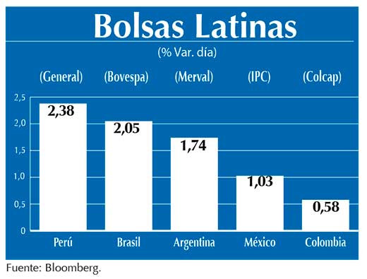 Bolsas Latinas