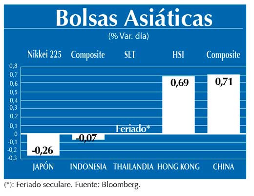 Bolsas Asiaticas