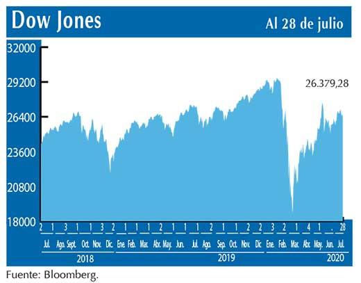 Dow Jones