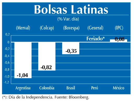 Bolsas Latinas