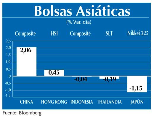 Bolsas Asiaticas