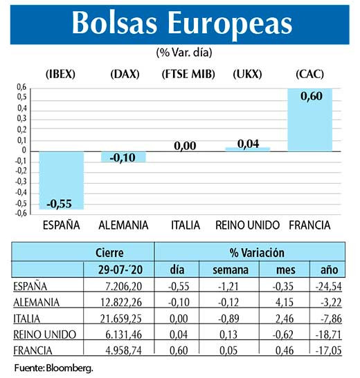 Bolsas Europeas
