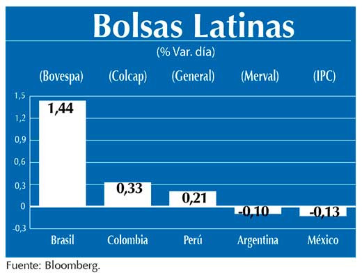 Bolsas Latinas